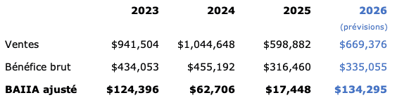 LaVitrine_Historique_13000