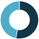 LaVitrine_Marge_brute_13000